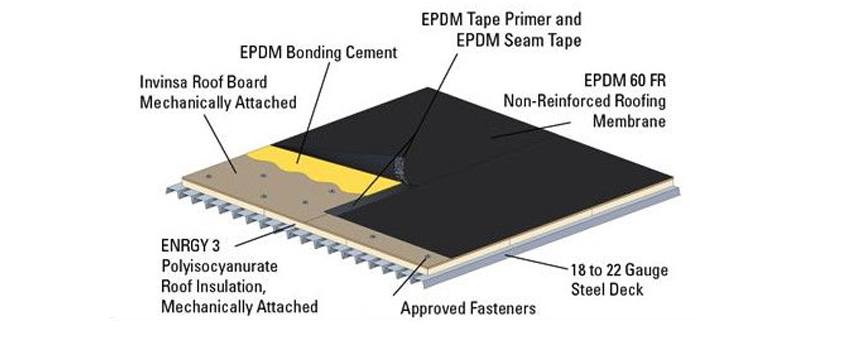 EPDM Roofing Diagram